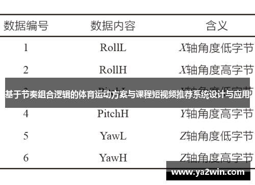 基于节奏组合逻辑的体育运动方案与课程短视频推荐系统设计与应用